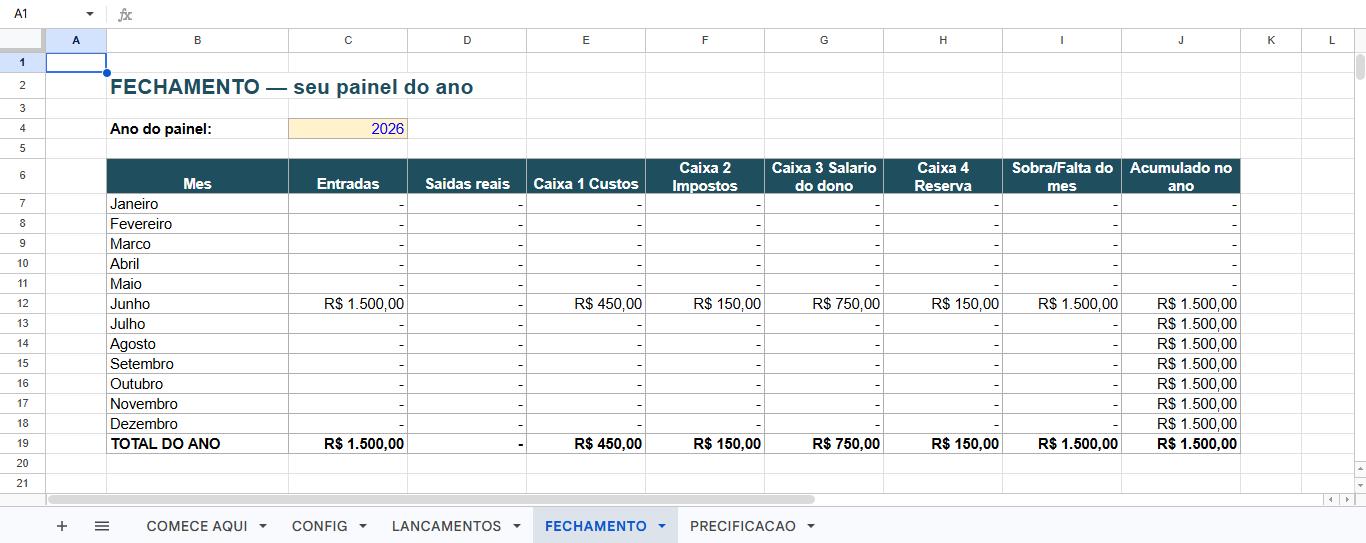 Print real da Planilha Mestre: painel de fechamento do ano com a divisao automatica nas 4 caixas